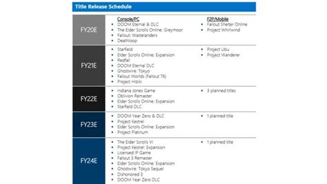 Leaked Bethesda roadmap reveals unannounced releases。